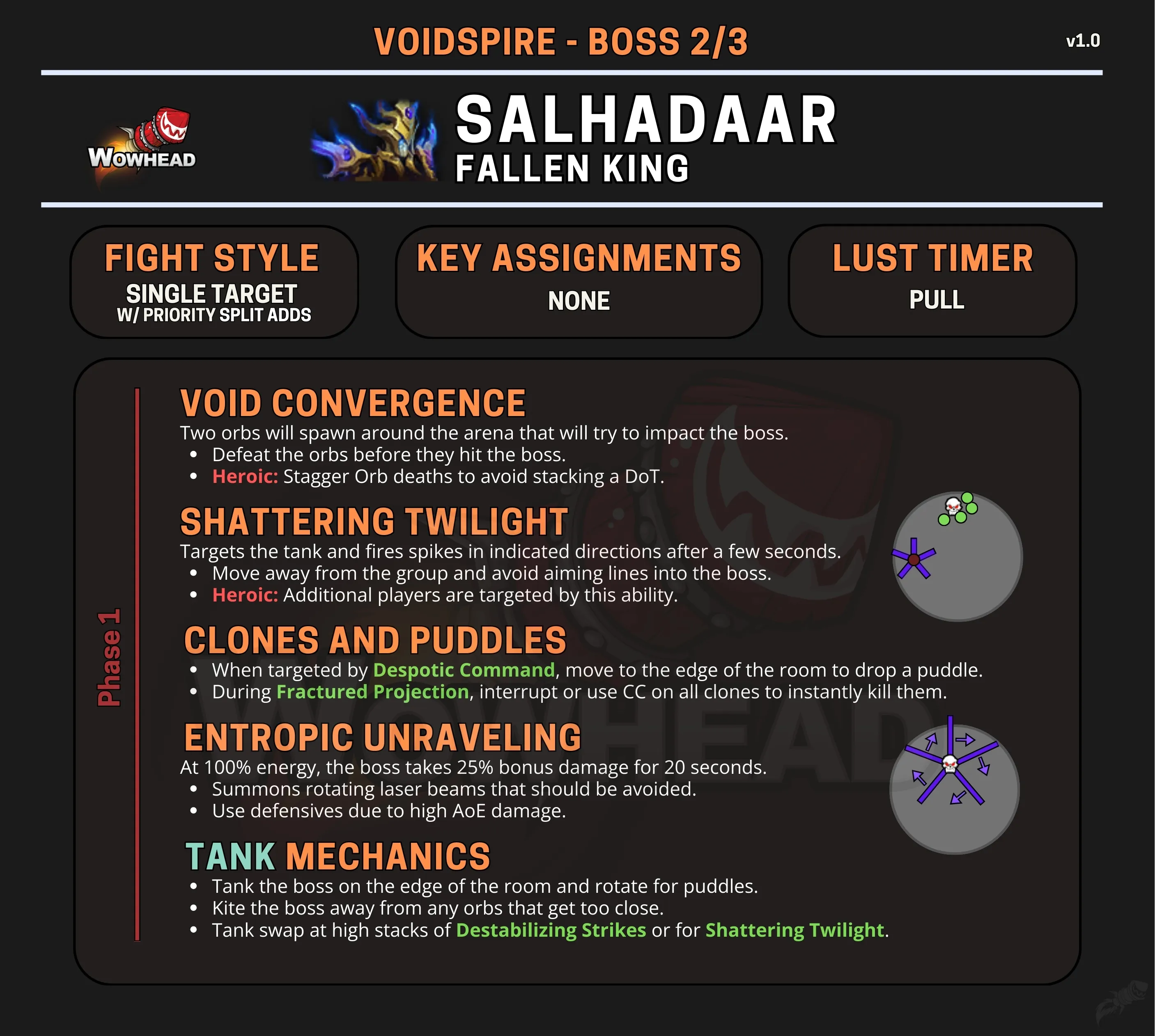 Wowhead Salhadaar