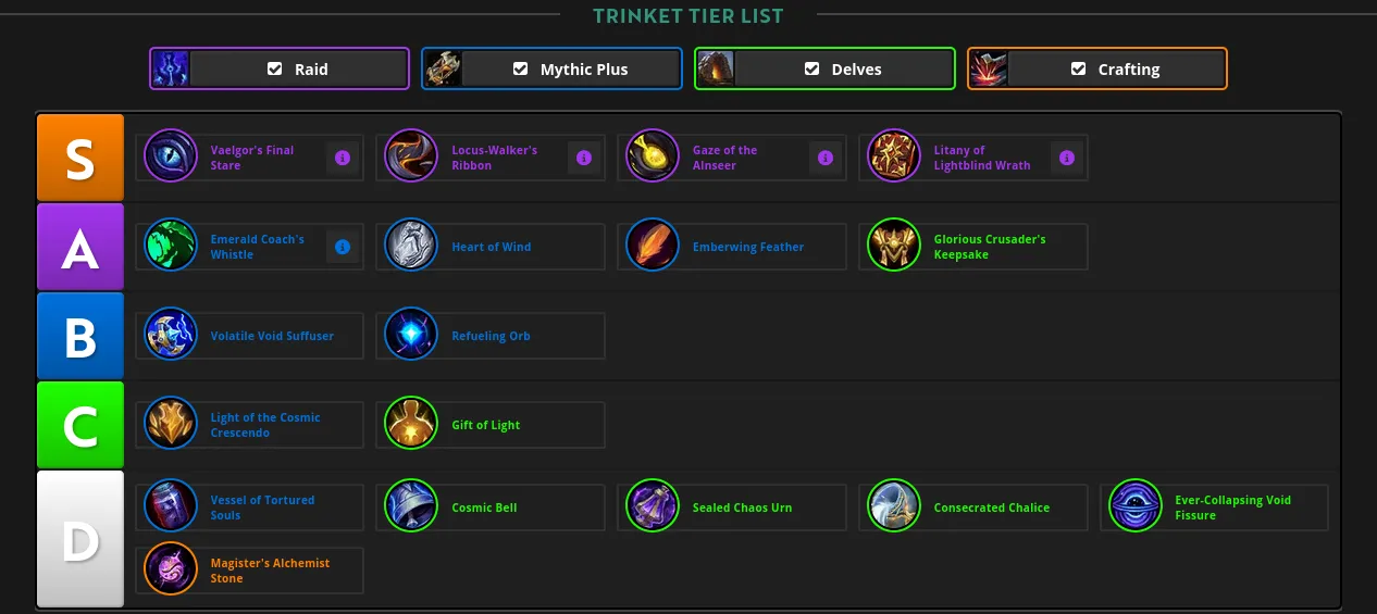Wowhead Trinket